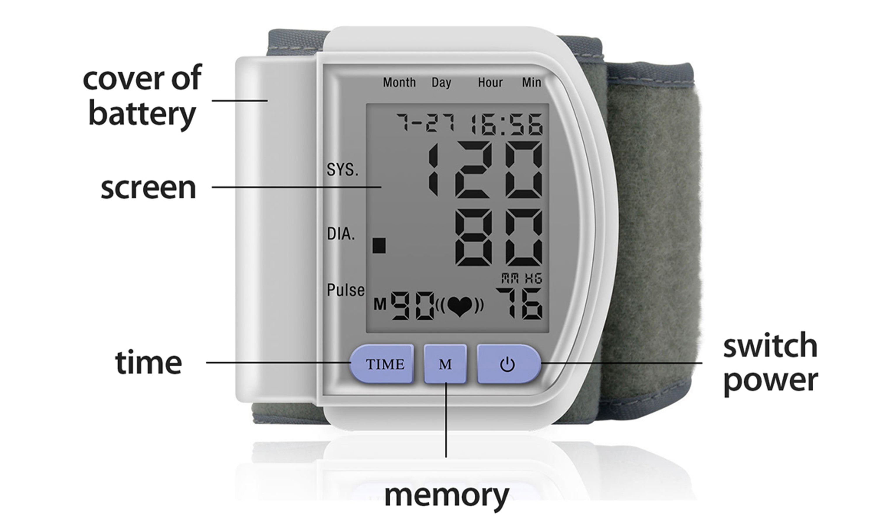Real-Time Health Monitoring Kit